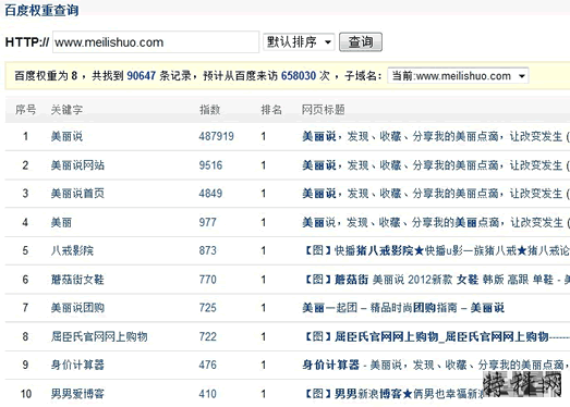 美丽说网站SEO分析 第1张 美丽说网站SEO分析 第1张