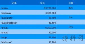 美丽说网站SEO分析 第2张 美丽说网站SEO分析 第2张