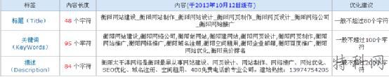 页面Title标题优化注意事项有哪些 第2张