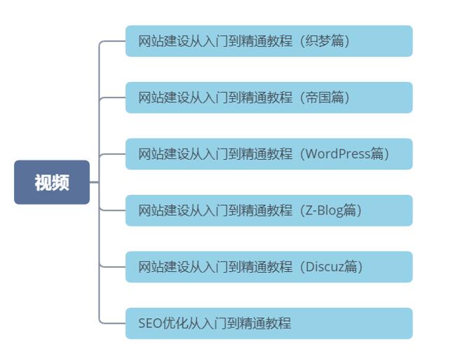 网站建设流程是什么-站长学院 第3张