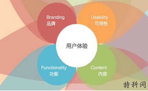 为什么越来越多的公司选择在线营销？ 第2张