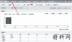 成都seo带您了解seo关键字分析工具 第1张