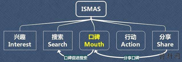 不花钱怎么办优化YouTube视频的SEO？ 第3张