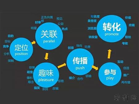 SEO的8种详细技术分析！踏入网站优化的边缘！ 第3张