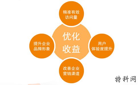 关键字排名不稳定的原因是什么？ 第2张