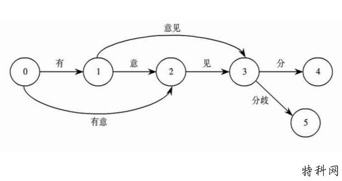 “ seo statistics”网站的关键词分割效果 第1张