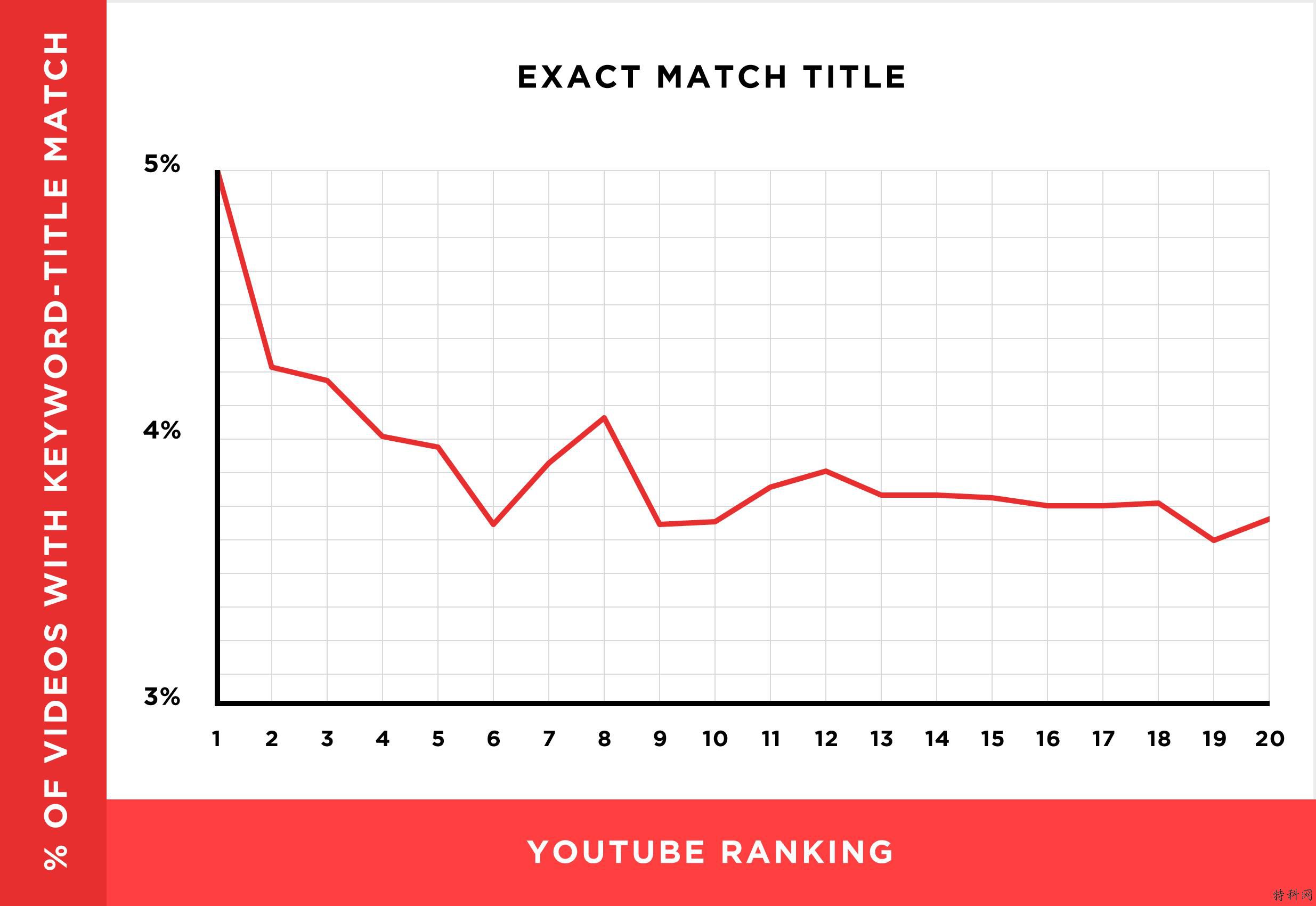 不花钱怎么办优化YouTube视频的SEO？ 第8张