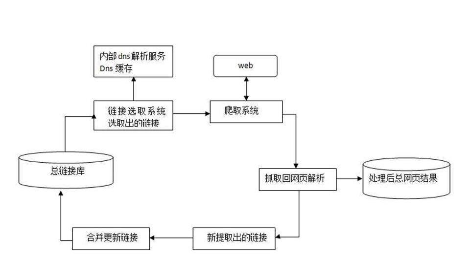 SEO基础：新手学习网站优化知识的过程