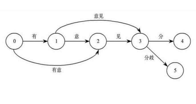 “ seo statistics”网站的关键词分割效果