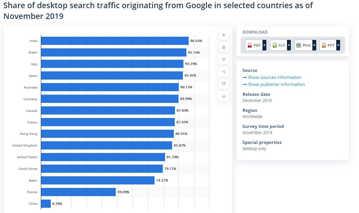 不花钱怎么办优化YouTube视频的SEO？