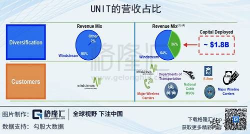 A股5G如火如荼,美国一家5G公司是KO 第6张 A股5G如火如荼,美国一家5G公司是KO 第6张