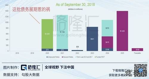 A股5G如火如荼,美国一家5G公司是KO 第2张 A股5G如火如荼,美国一家5G公司是KO 第2张