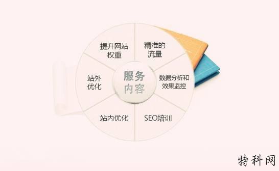 整个网站的优化,我们需要注意的是 第1张 整个网站的优化,我们需要注意的是 第1张