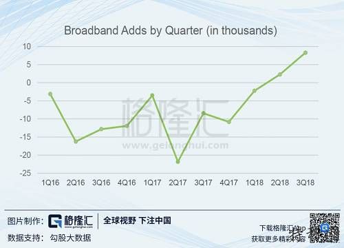 A股5G如火如荼,美国一家5G公司是KO 第4张 A股5G如火如荼,美国一家5G公司是KO 第4张
