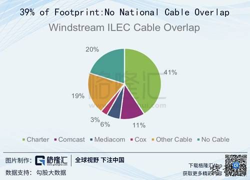A股5G如火如荼,美国一家5G公司是KO 第1张 A股5G如火如荼,美国一家5G公司是KO 第1张