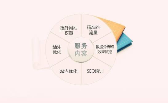 整个网站的优化，我们需要注意的是