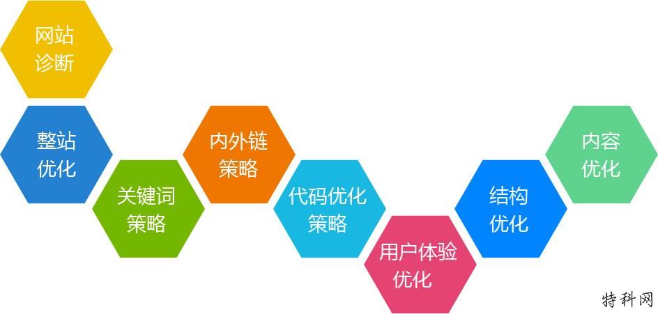 撰写高质量网站内容的五个技巧！ 第1张
