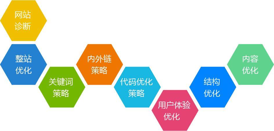撰写高质量网站内容的五个技巧！