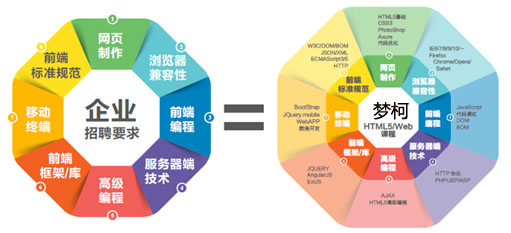 给前端工程师的五个 SEO 建议 第6张