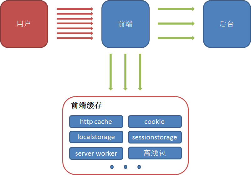 给前端工程师的五个 SEO 建议 第4张