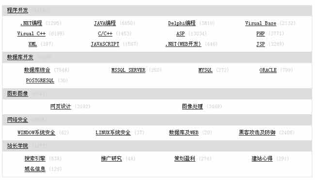 帝国CMS显示网站地图标签phomeshowmap如何设置 第1张
