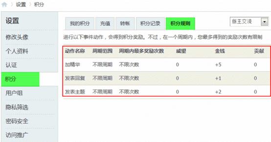 Discuz论坛版块管理-积分策略如何设置 第3张