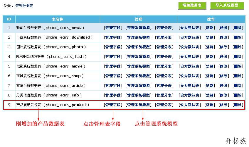 帝国CMS制作产品展示系统案例 第2张
