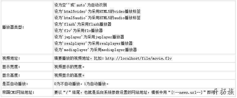 帝国CMS视频播放器使用教程&案例 第2张